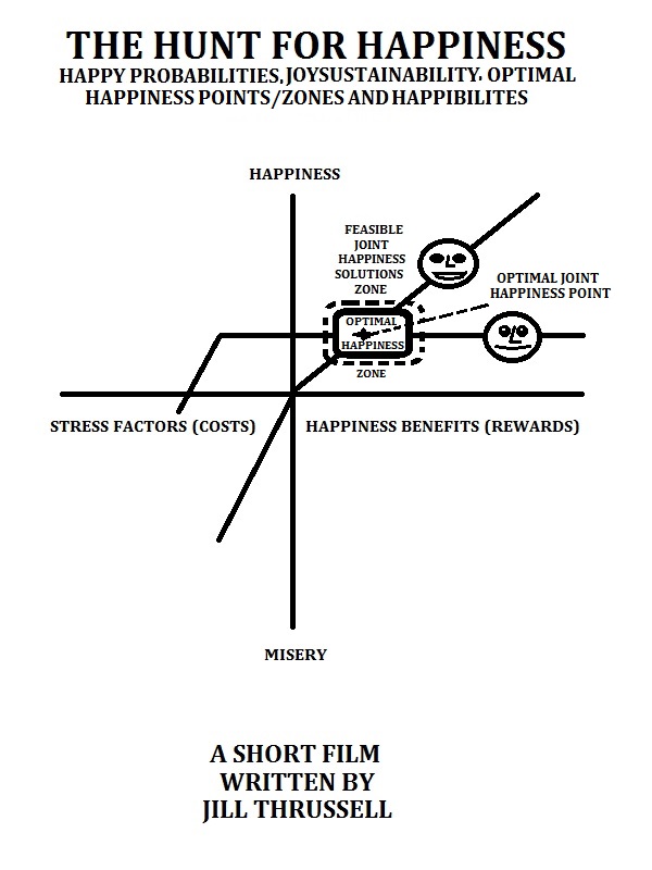 The Hunt for Happiness: Finding Optimal Happiness Points 